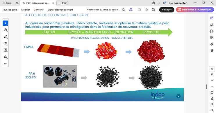 Valorisation du PMMA de phare rouge en matière première secondaire